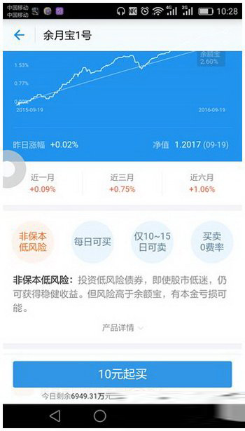 支付宝余月宝1号怎么买/卖?支付宝余月宝1号买/卖出方法流程