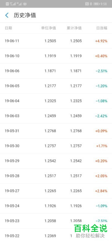 支付宝怎么查看基金业绩走势、历史净值