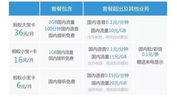支付宝怎么赚钱?支付宝赚钱史上最强教程