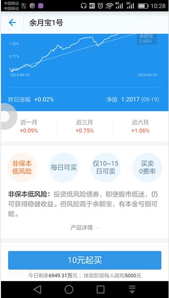 支付宝余月宝怎么样 余月宝1号风险高吗