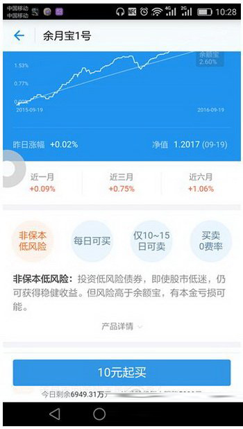 支付宝余月宝1号怎么买/卖?支付宝余月宝1号买/卖出方法流程