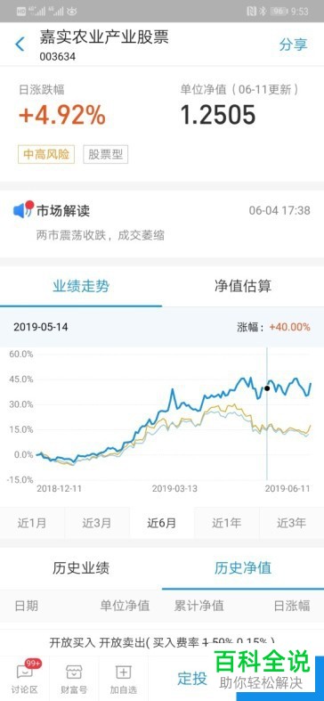 支付宝怎么查看基金业绩走势、历史净值