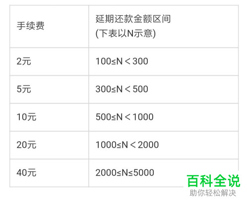 支付宝如何设置花呗延期还款 支付宝花呗延期还款的手续费是多少
