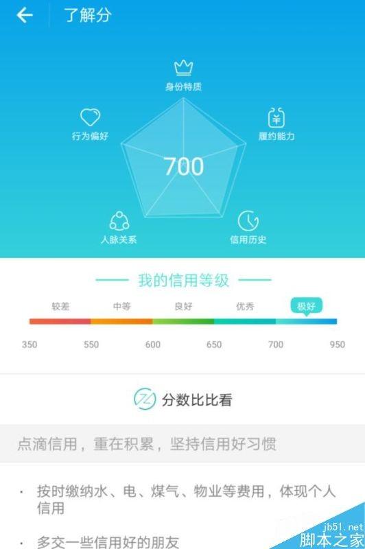 支付宝的芝麻信用分能做什么事呢?