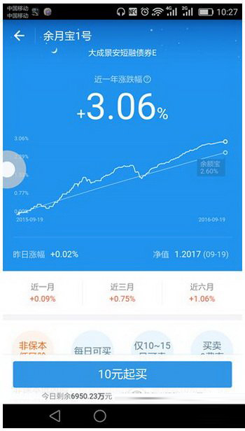 支付宝余月宝1号怎么买/卖?支付宝余月宝1号买/卖出方法流程