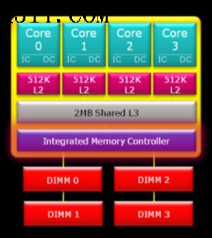 正反有理:AMD技术上领先英特尔五年?
