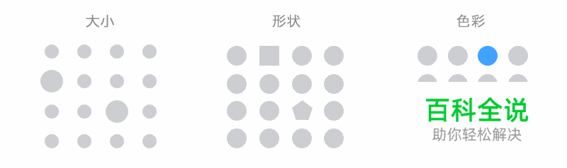 重复与突变在产品设计中的应用