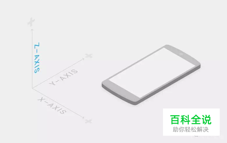 在GUI设计中如何运用模糊和投影（上）