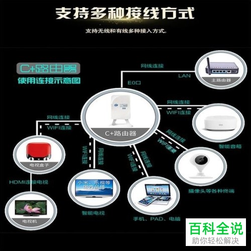 在国外如何观看NBA直播