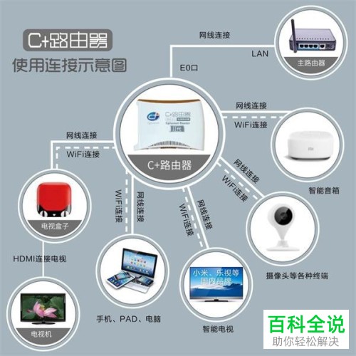 在国外如何观看中央电视台CCTV等电视的直播节目