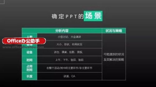 做好PPT的6个关键问题