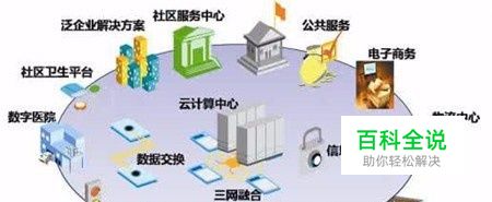 智慧社区解决方案五大亮点