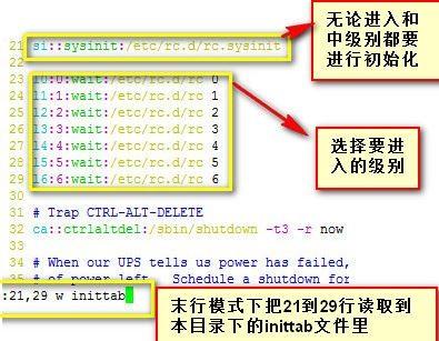自己DIY制作精简版Centos系统的详细过程