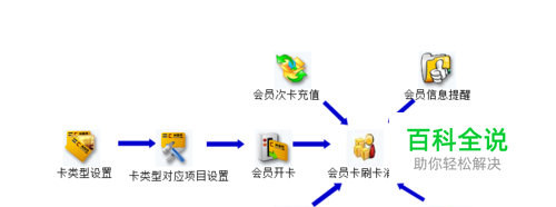 震惊！用汽车美容管理软件管理会员竟如此简单！