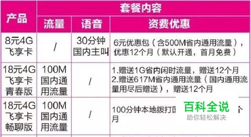 怎么办8元4g飞享套餐