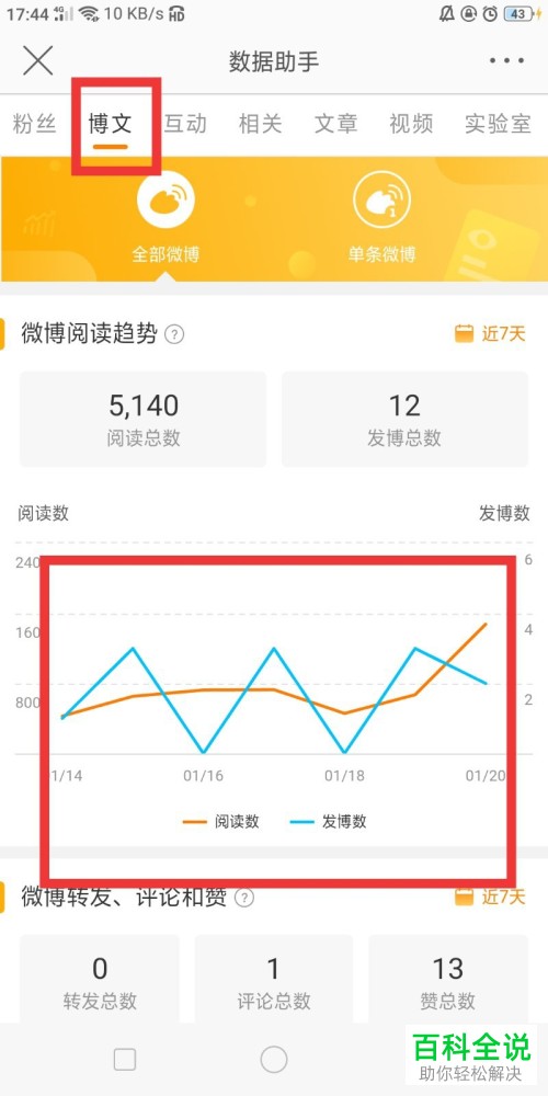 怎么查看微博中的博文阅读趋势