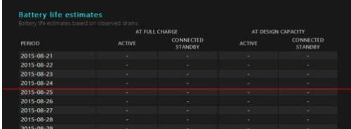 怎么查看win10笔记本电池的健康状态