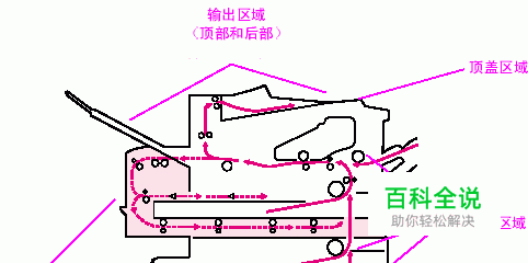 怎么处理打印机卡纸问题