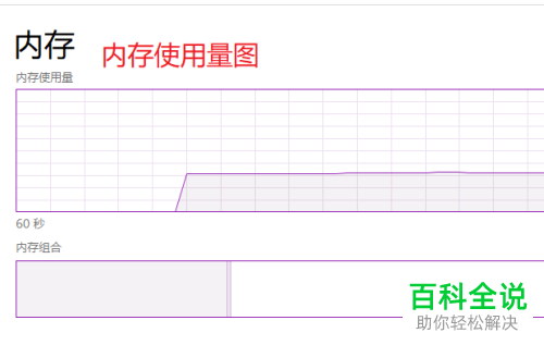 怎么查看win10系统的电脑中的内存使用状况