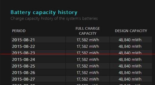 怎么查看win10笔记本电池的健康状态