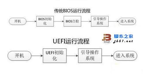 在Legacy BIOS与UEFI 两种模式安装Windows 8操作系统的方法