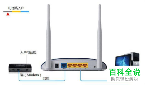 怎么将电信光纤的宽带猫与无线路由器连接
