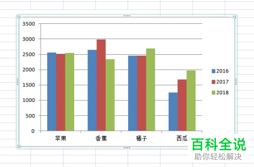 怎么将不同Excel表格中的数据制作成一张图表？
