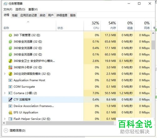 怎么将一个不需要的电脑程序强行退出？