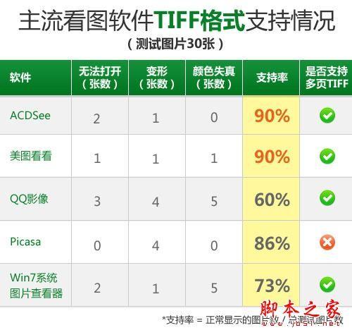 主流看图软件评测 测谁能完美支持TIFF格式图片(图)