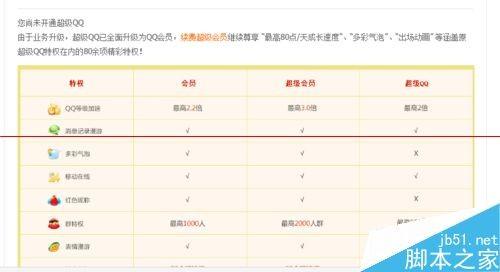 怎么免费点亮超级QQ纪念版图标