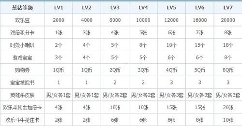 怎么领取qq游戏购物卷