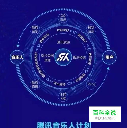 怎么申请腾讯音乐人