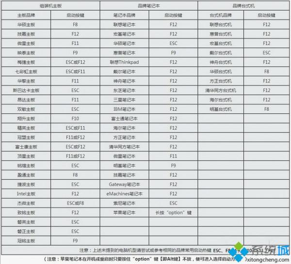 怎么设置从光盘启动