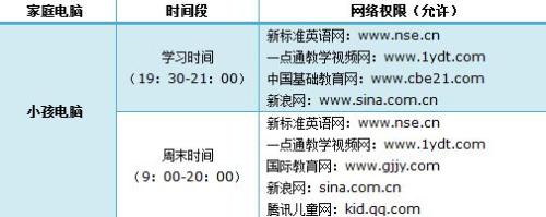怎么设置联普TL-WR882N路由器上家长控制模式