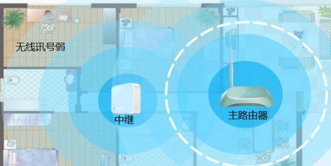 怎么设置TP-LINK WR802N中继模式