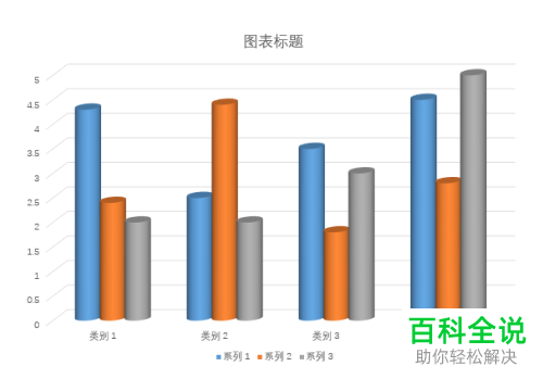 怎么通过PPT软件设计制作简洁好看的三维簇状柱形图