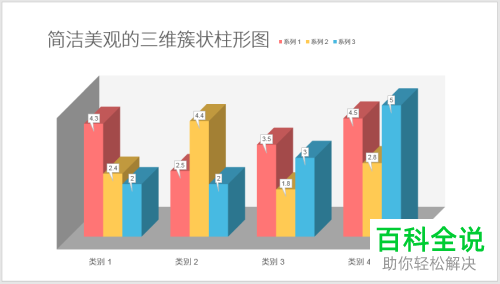 怎么通过PPT软件设计制作简洁好看的三维簇状柱形图