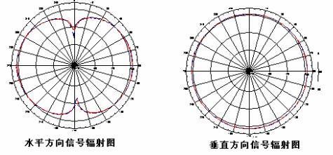 怎么挑选路由器? 挑选路由器的几点建议