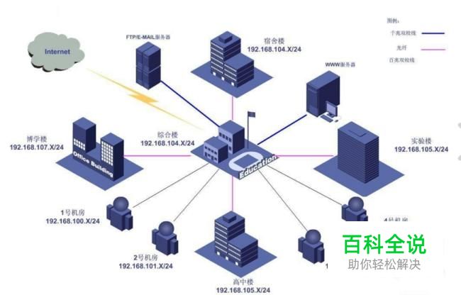 怎么突破校园网限制开wifi