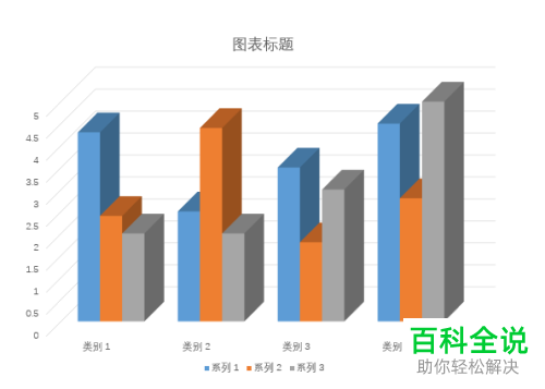 怎么通过PPT软件设计制作简洁好看的三维簇状柱形图