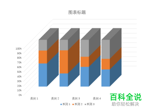 怎么通过PPT设计制作简洁好看的三维百分比堆积柱形图
