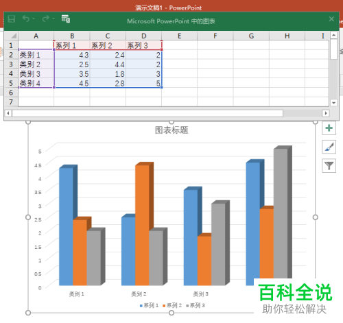 怎么通过PPT软件设计制作简洁好看的三维簇状柱形图