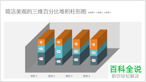 怎么通过PPT设计制作简洁好看的三维百分比堆积柱形图