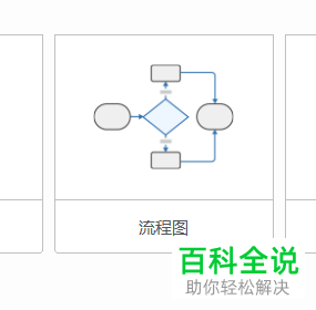 怎么用MindManager软件构建流程图？
