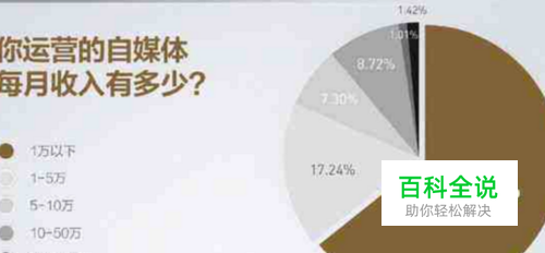 怎么样做自媒体才能月入过万？自媒体如何赚钱？