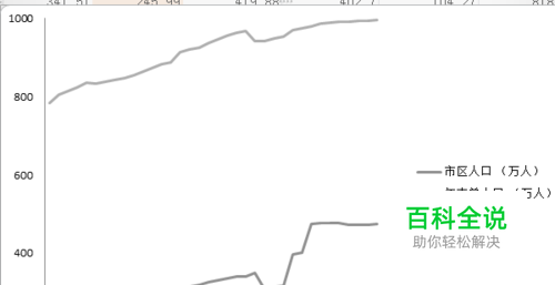 怎么用excel制作出简洁的二维折线图 线性图