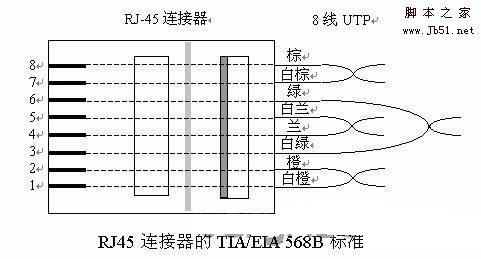 怎么做网线,网线水晶头接法和线序(图文详解)