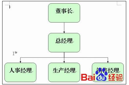 怎么在wps文档中插入组织结构图?