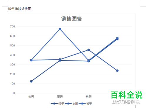 怎么在WPS Word文档中插入制作折线图