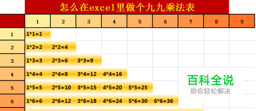 怎么在excel里做个九九乘法表